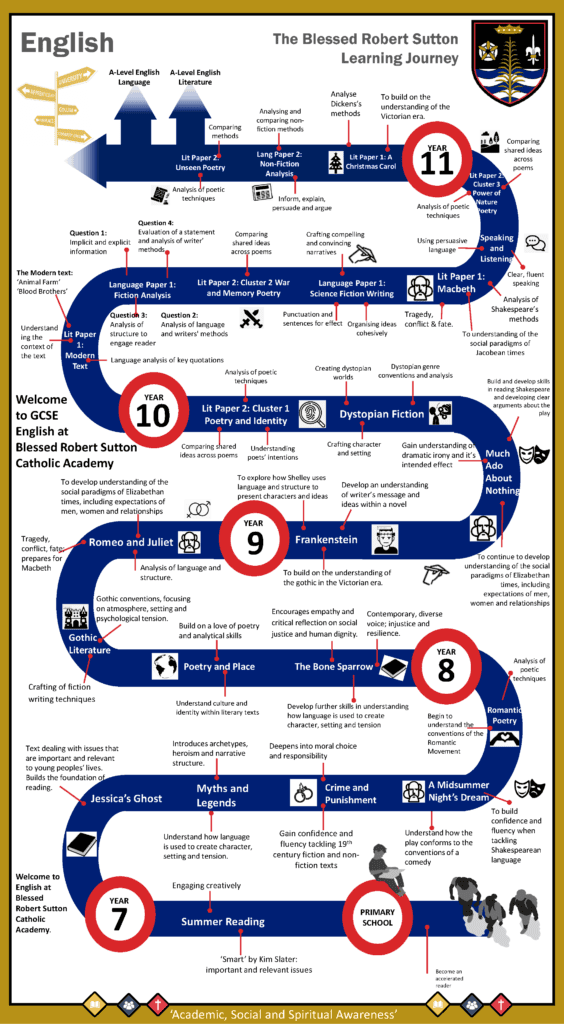 003 English Learning Journey Poster 2026 2027