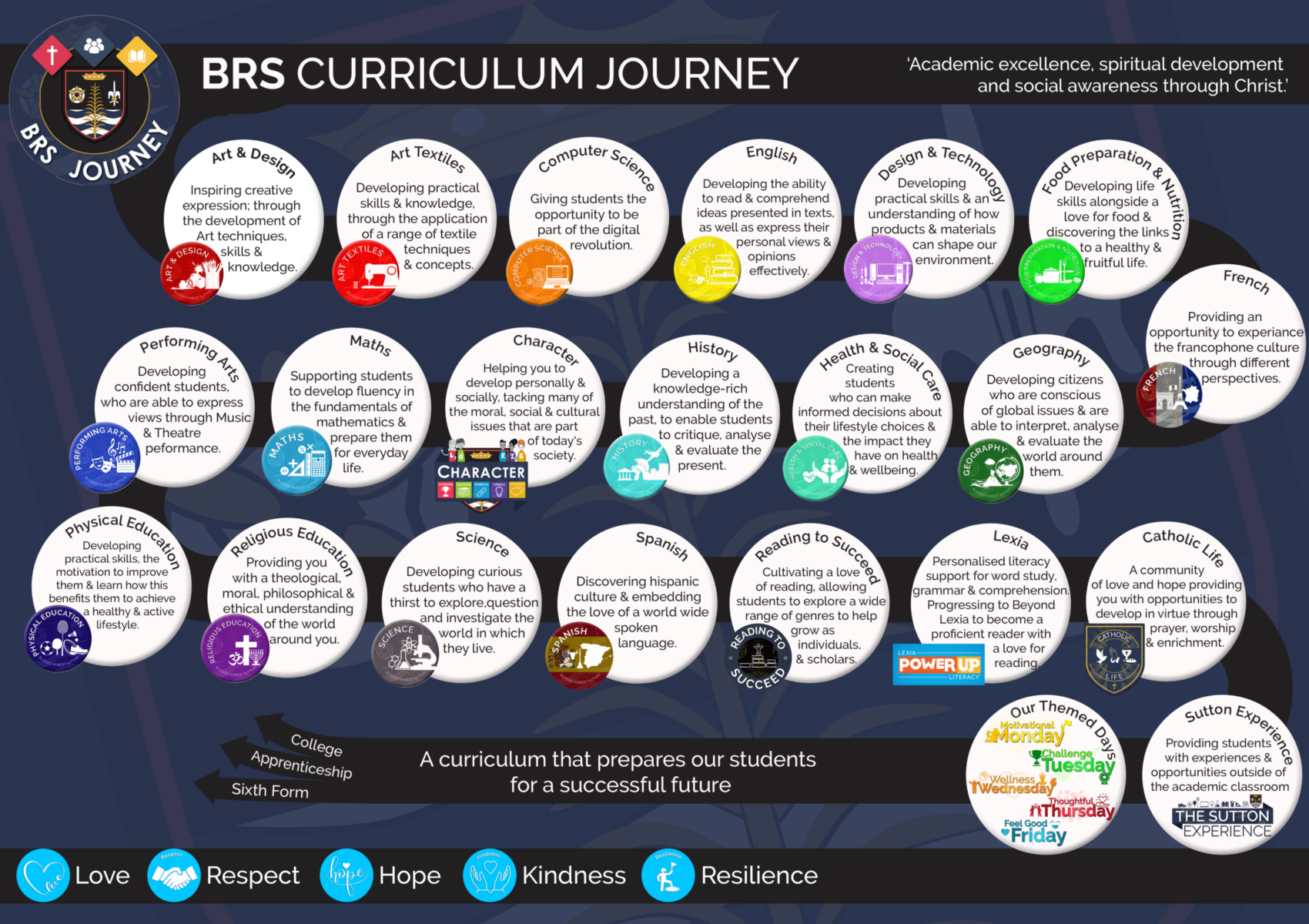 Curriculum Journey