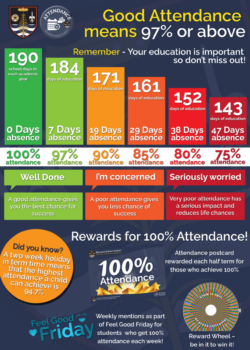 Attendance Poster 3 Copy