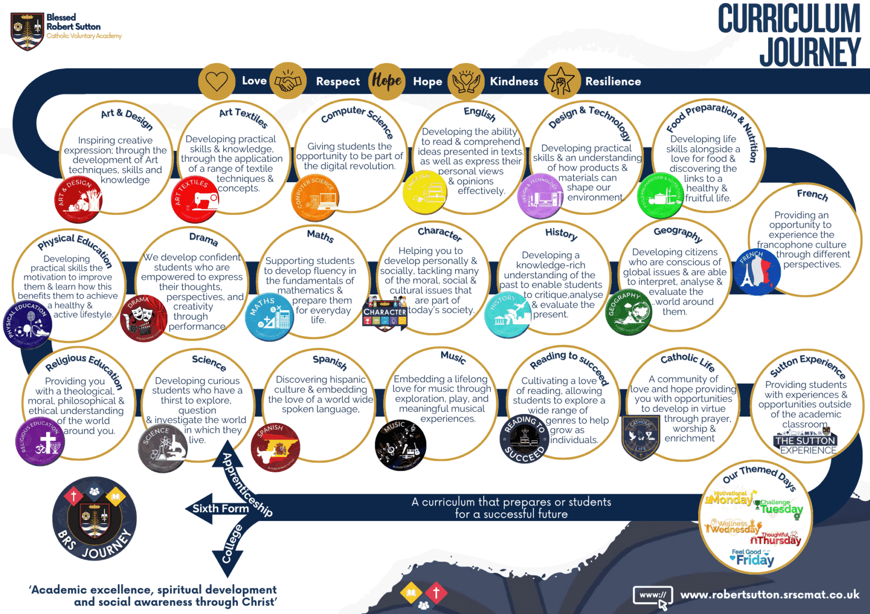 Curriculum Journey